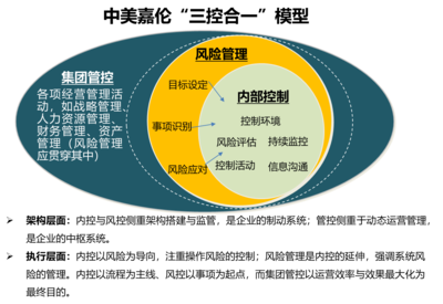 企業運營管理咨詢 構建高效組織與集團管控體系