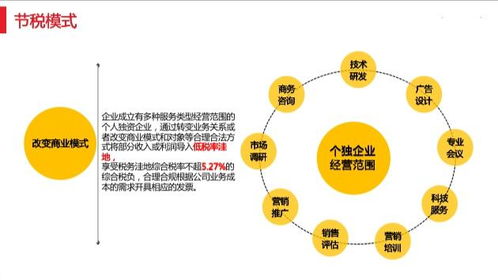 節(jié)稅規(guī)劃新策略與思遠財稅的企業(yè)管理咨詢優(yōu)質產品